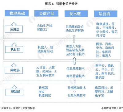 2021年中國智能制造行業(yè)深度解析 市場規(guī)模、區(qū)域格局與融合云計(jì)算技術(shù)服務(wù)的發(fā)展趨勢(shì)