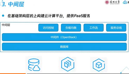 云計算基礎與應用 第二章 云計算技術架構與裝備技術服務探析